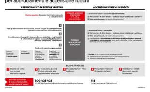 Norme abbruciamento